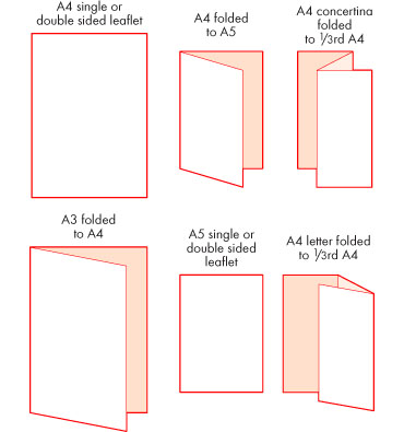 folds